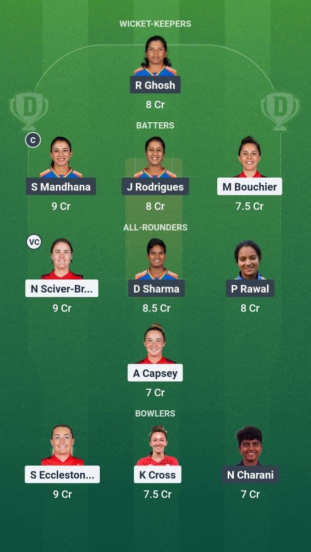 India women vs England Women
